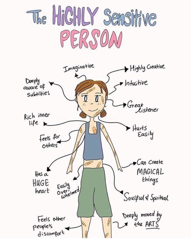 Sensitives